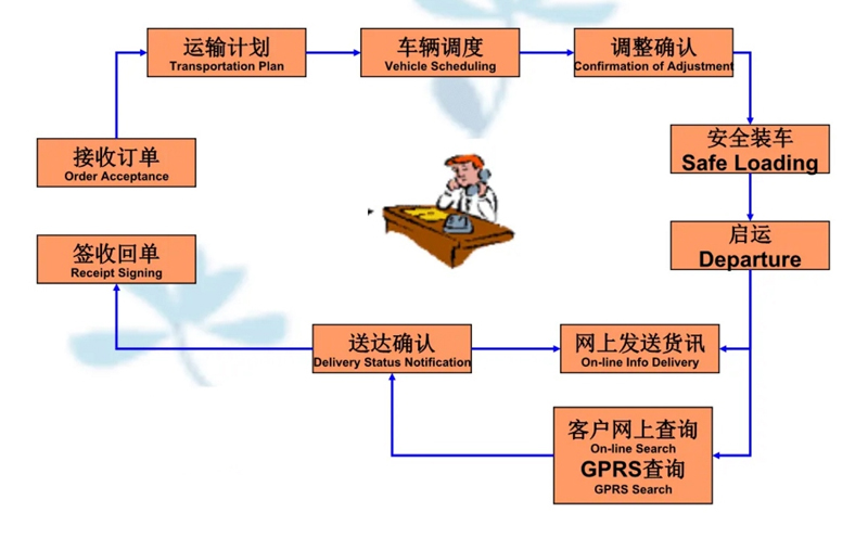 苏州到新和搬家公司-苏州到新和长途搬家公司