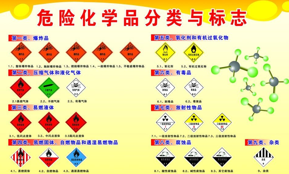 上海到新和危险品运输